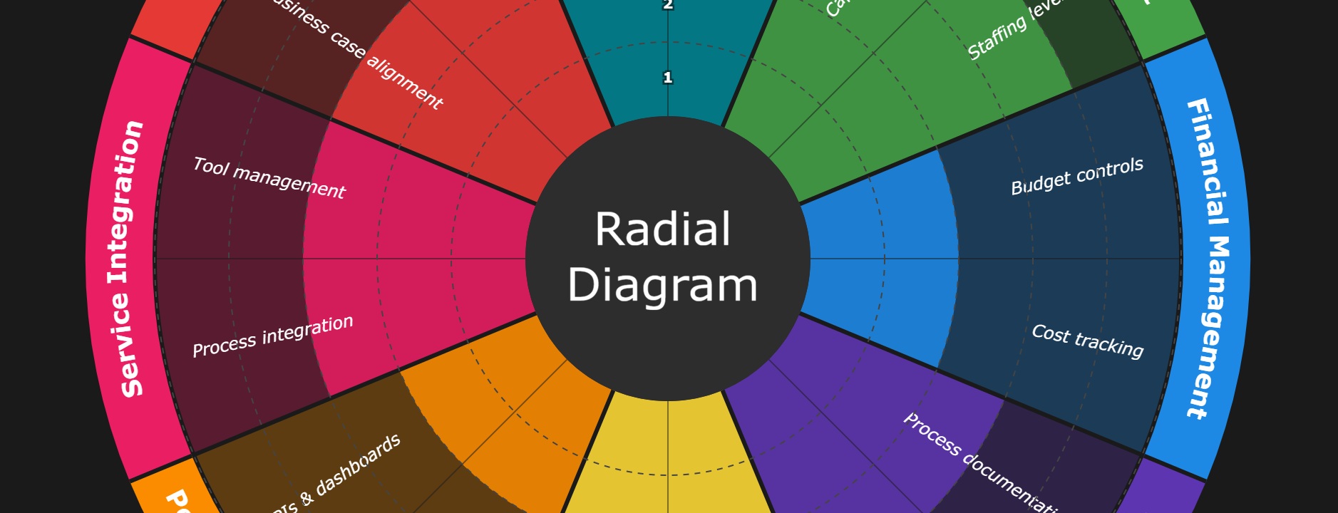 Introducing the Radial Diagram Generator - available on GitHub